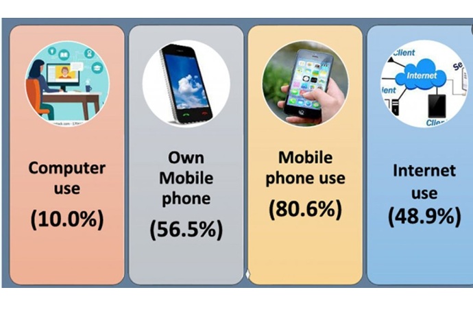 ইন্টারনেট ব্যবহার করে না দেশের অর্ধেক মানুষ: বিবিএস