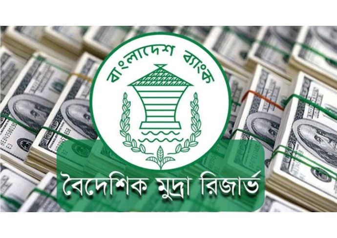বৈদেশিক মুদ্রার রিজার্ভ ৩০.৮৯ বিলিয়ন ডলারে দাঁড়িয়েছে