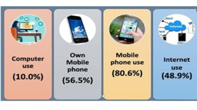 ইন্টারনেট ব্যবহার করে না দেশের অর্ধেক মানুষ: বিবিএস ইন্টারনেট ব্যবহার করে না দেশের অর্ধেক মানুষ: বিবিএস